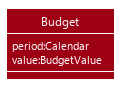 BudgetClassDiagram