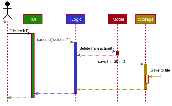 THRIFT - Developer Guide