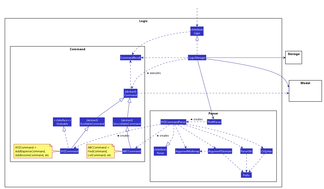 LogicClassDiagram