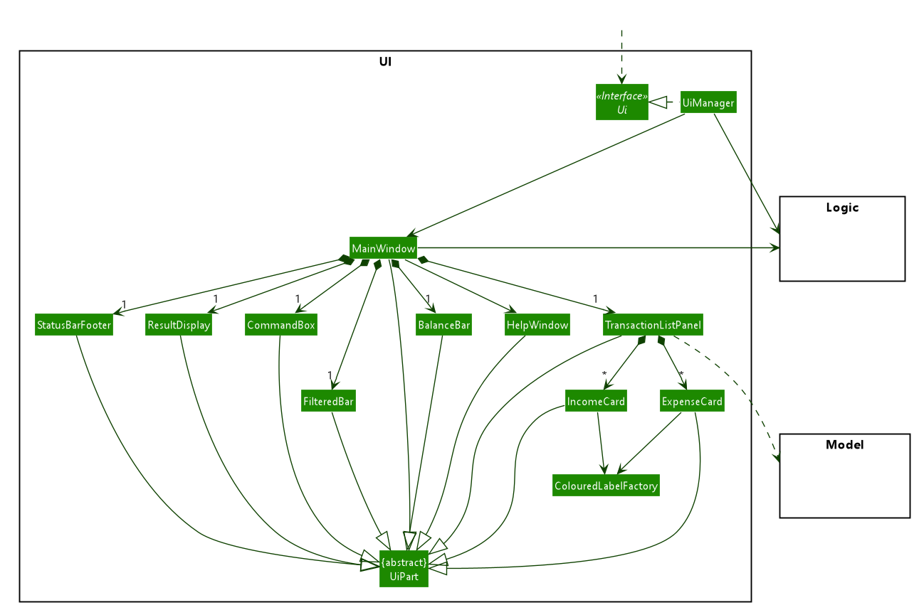 UiClassDiagram