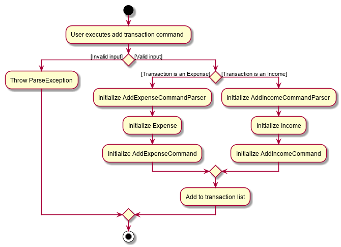 AddTransactionActivity