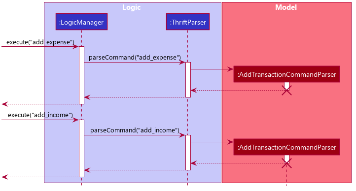 PolymorphismCalling