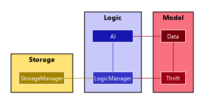 AIClassDiagram