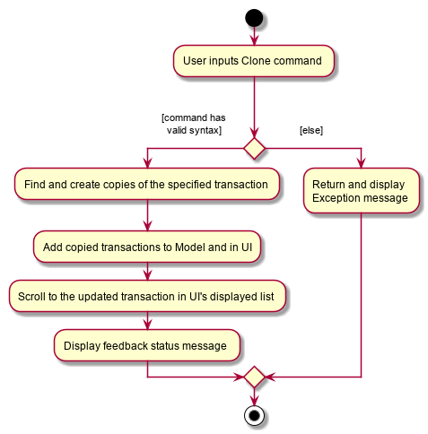 CloneActivityDiagram