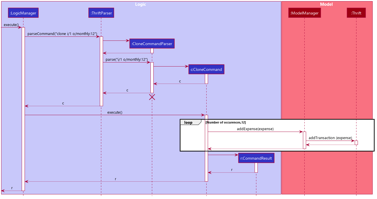 CloneSequenceDiagram