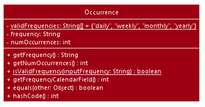 OccurrenceClassDiagram