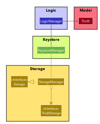 EncryptionClassDiagram