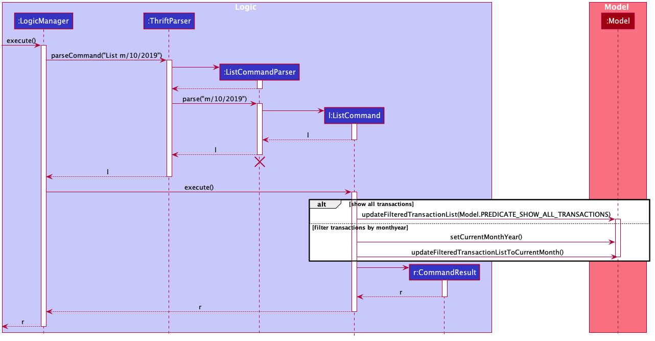 ListSequenceDiagram