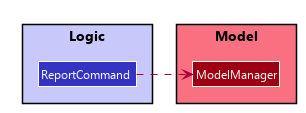 ReportClassDiagram