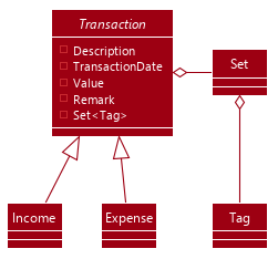 TagPolymorphism