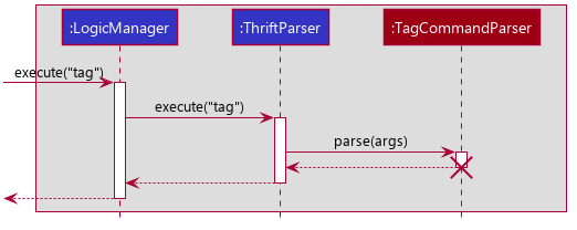 TagSequence